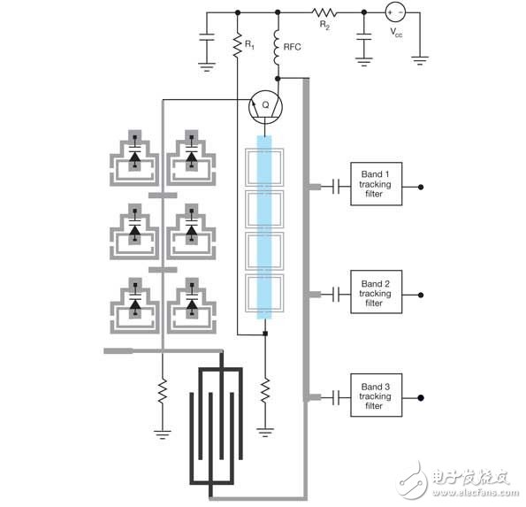 Reconfigurable Concurrent Oscillator (RCO) can generate multiple signals for multiple radio bands