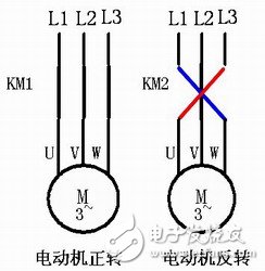 The combination of graphic and textual discussion on the principle of contactor control motor forward and reverse circuit