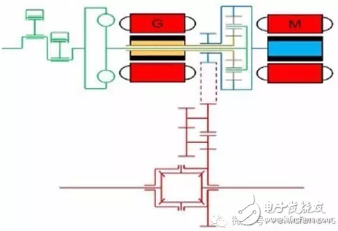 The ultimate in hybrid technology, revealing the similarities and differences between Toyota and GM