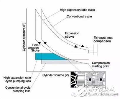 The ultimate in hybrid technology, revealing the similarities and differences between Toyota and GM