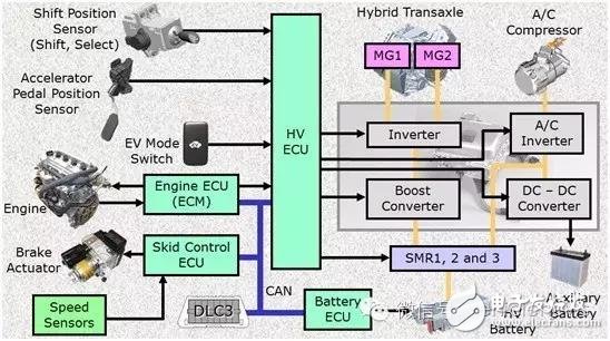 The ultimate in hybrid technology, revealing the similarities and differences between Toyota and GM