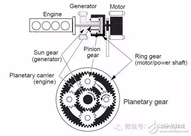 The ultimate in hybrid technology, revealing the similarities and differences between Toyota and GM