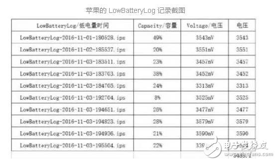 Lithium battery is the "black hand" of the Apple iPhone shutdown event? How can I make my phone go through the winter?