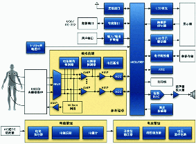 ECG overall functional block diagram