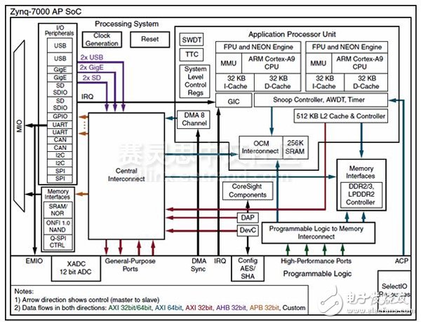 Adam Taylor Plays MicroZed Series 49: Implementing AMP Communication with Zynq SoC's On-Chip Storage Space