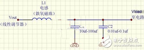 Decoupling diagram