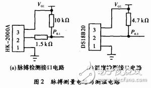 Design of portable physiological parameter monitor based on C8051F330