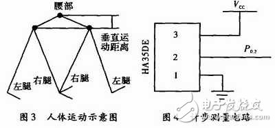 Design of portable physiological parameter monitor based on C8051F330