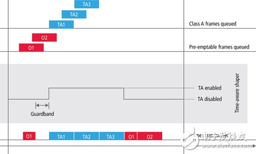 Car Ethernet or will realize the key to ADAS and autopilot