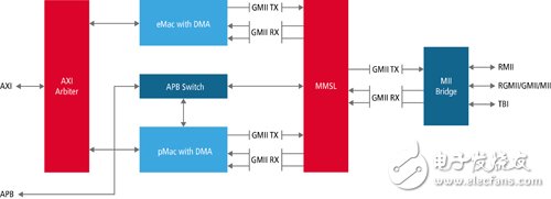 Car Ethernet or will realize the key to ADAS and autopilot