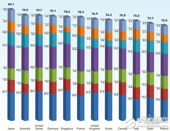 Global business cloud computing rankings announced: China ranks 19th