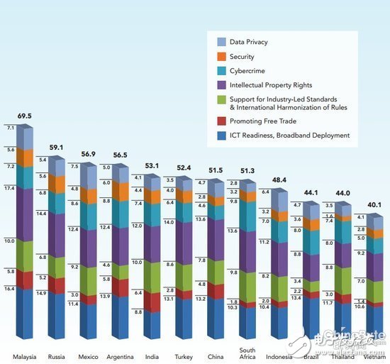 Global business cloud computing rankings announced: China ranks 19th