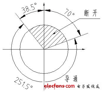 Figure 2 is an angle view of the center line rotating one switch state