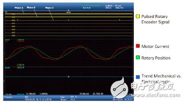 Detailed explanation: A new type of test hybrid engine technology