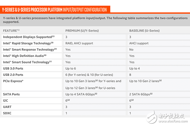 Intel's seventh-generation Core processor Kaby Lake detailed