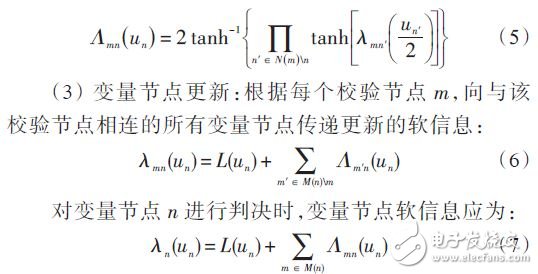 LDPC code decoding algorithm and performance analysis application design