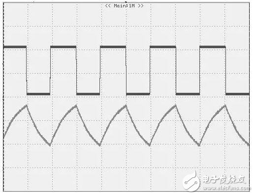 Analysis of Frequency Jitter in Switching Power Supply