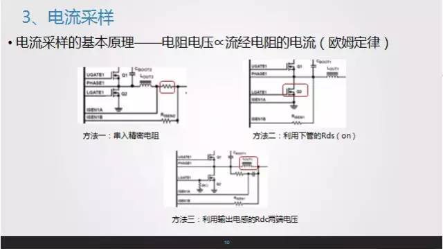 Current sampling picture analysis for switching power supply