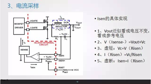 Current sampling picture analysis for switching power supply