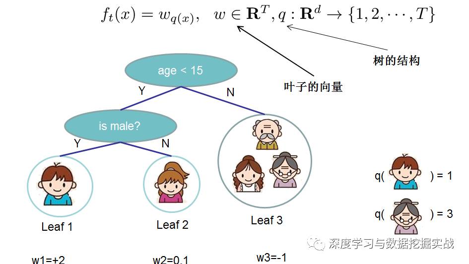 Analysis of xgboost principles and applications by learning PPT addresses and xgboost guides and actual combat addresses