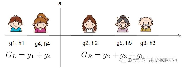 Analysis of xgboost principles and applications by learning PPT addresses and xgboost guides and actual combat addresses