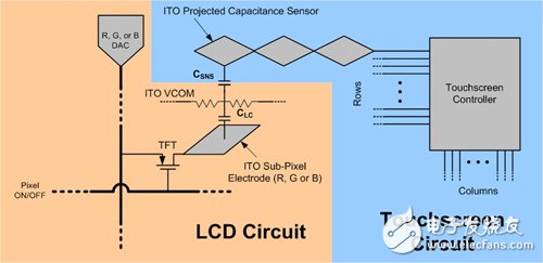 Figure 2 LCD and touch panel circuit diagram