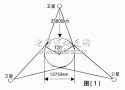 An Analysis of DVB-S Satellite Digital TV System