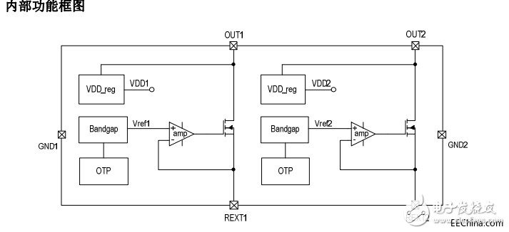 Characteristics Comparison of High-voltage Linear Constant Current Chip SM2082EG and SM2091E