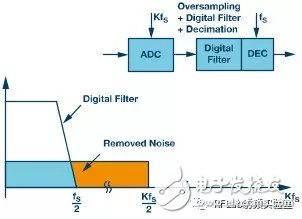 Deep interpretation of Î£-Î” ADC topology principle