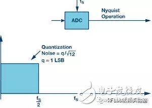 Deep interpretation of Î£-Î” ADC topology principle