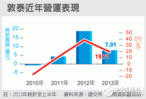 Chairman of China Touch Wang Duntai is optimistic about the ten-year golden period