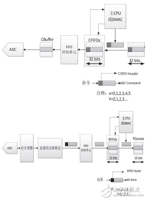 Figure 2 data flow