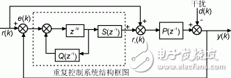 Design and Implementation of an Adaptive Inverter