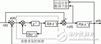 Design and Implementation of an Adaptive Inverter