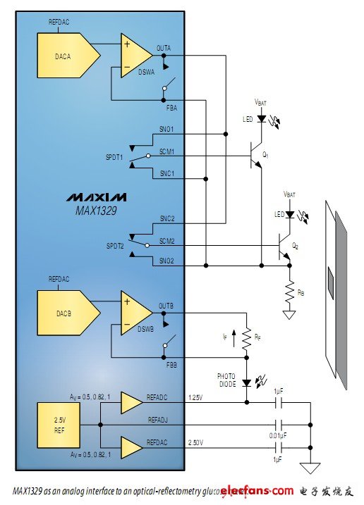 MAX1329 as an analog interface connected to the light reflection function blood glucose meter connection diagram