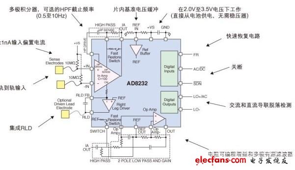 Analog Devices' AD8232 low-power, single-lead heart rate monitor analog front end (AFE)