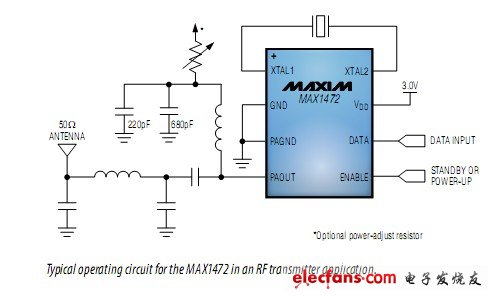 Maxim: Typical working circuit diagram of MAX1472 in RF transmitter application