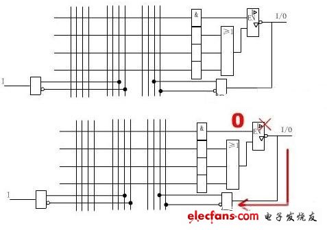 Figure 2 asynchronous I / O output structure