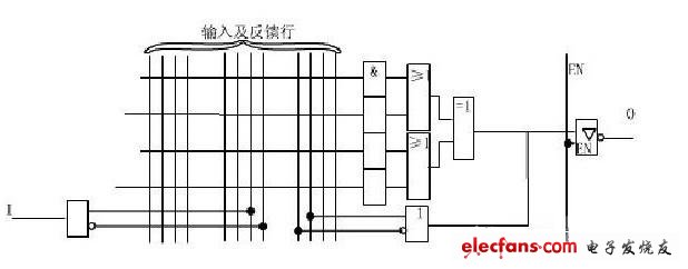 Output with XOR gate