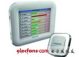 X-ray radiation dosimeter