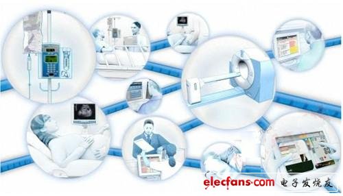 Figure 1: Conceptual diagram of "Connected Hospital"