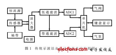 The basic structure is shown in Figure 1.