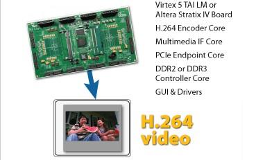 CAST: H.264 based on FPGA and ASIC ...