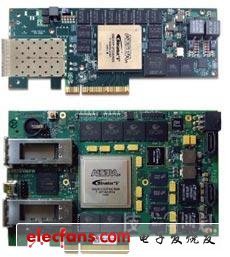 The FPGA board supported by the SDK for OpenCL is shown below, Nallatech's products (top) and BitWare's products (below)