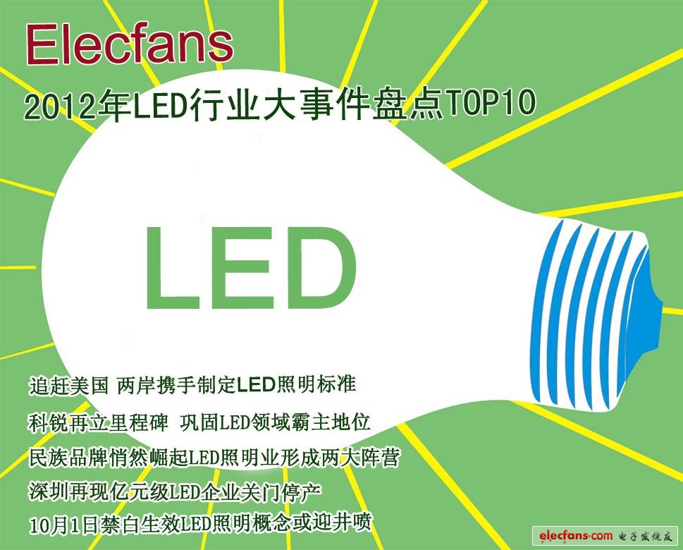 Top 10 LED industry events in 2012