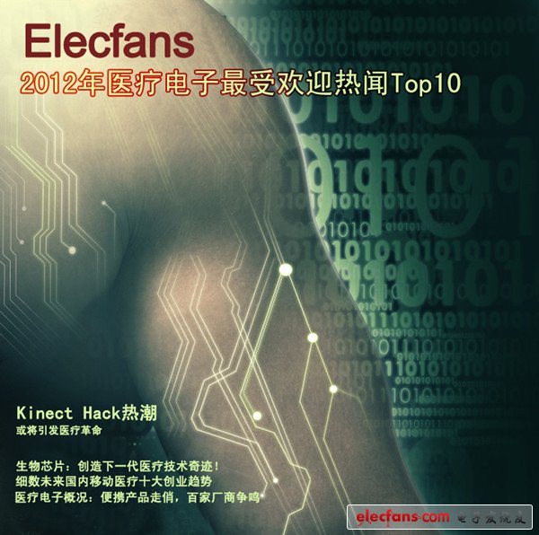 Top 10 most popular medical electronics news in 2012