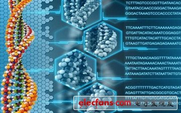 3D bioprinting