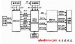 The design and acquisition of space electric field signal acquisition system based on Xilinx FPGA ...