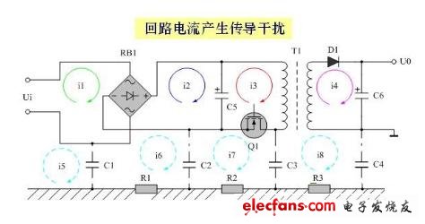 Figure 1 Conducted interference from loop current