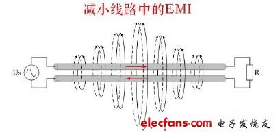 As shown in Figure 5, if two adjacent wires have the same magnitude of current and opposite current directions, the magnetic lines of force they generate can cancel each other out.